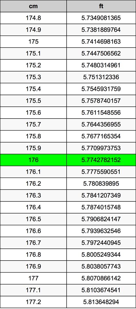 176cm in feet and inches|176.9 cm to ft.